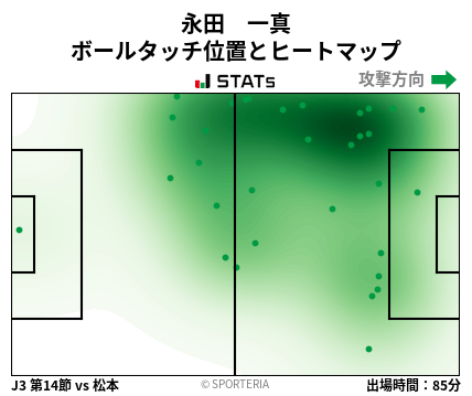 ヒートマップ - 永田　一真