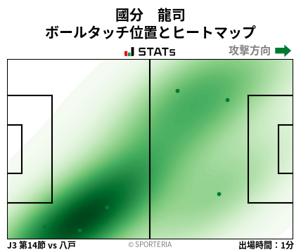 ヒートマップ - 國分　龍司