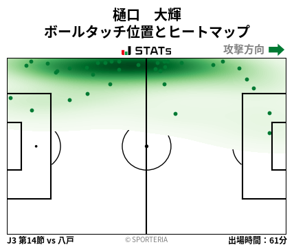 ヒートマップ - 樋口　大輝