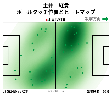 ヒートマップ - 土井　紅貴