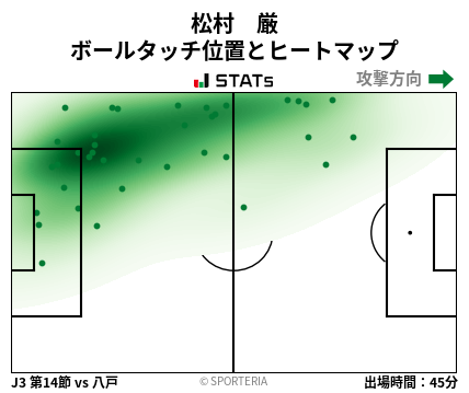 ヒートマップ - 松村　厳