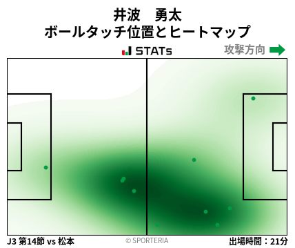 ヒートマップ - 井波　勇太