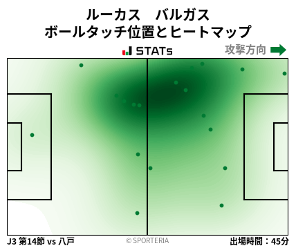 ヒートマップ - ルーカス　バルガス