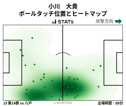 ヒートマップ - 小川　大貴