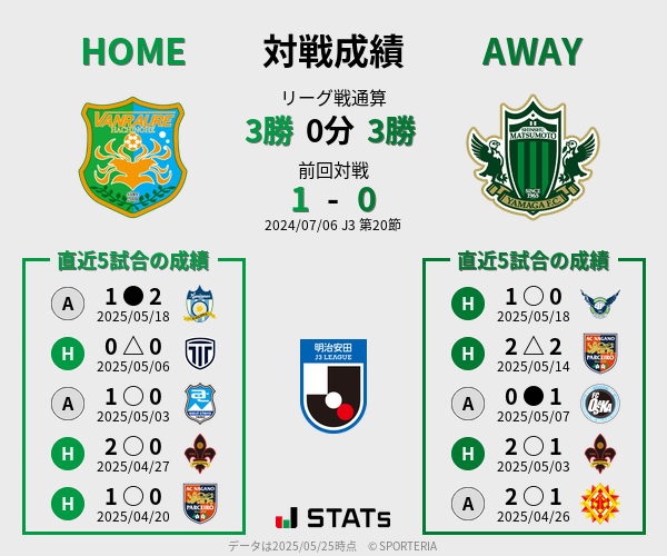 前節までの対戦成績