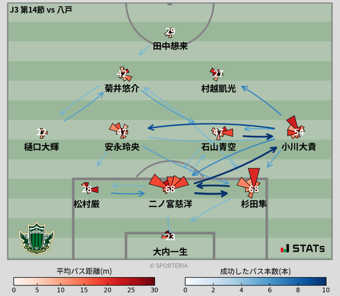 パスソナー・パスネットワーク