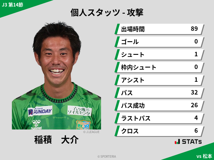 攻撃スタッツ - 稲積　大介