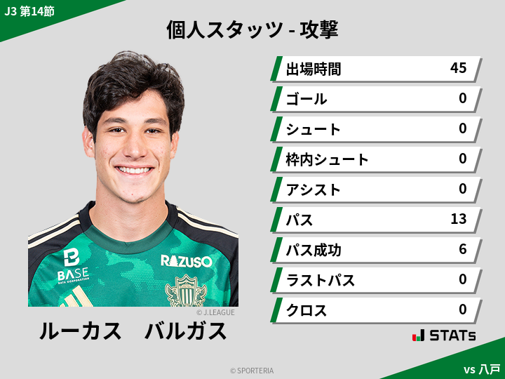 攻撃スタッツ - ルーカス　バルガス