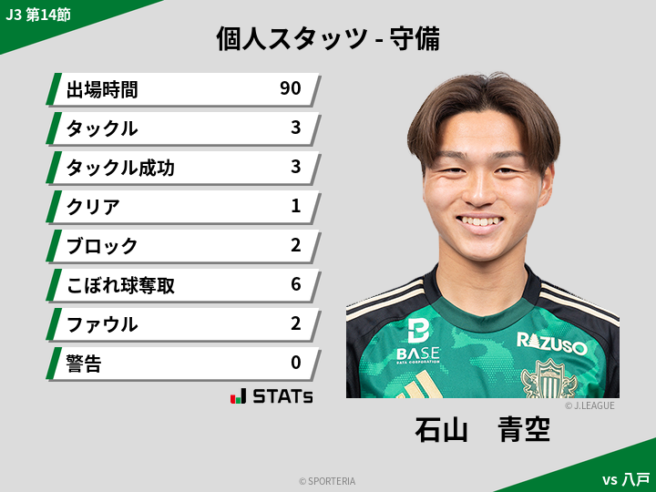 守備スタッツ - 石山　青空