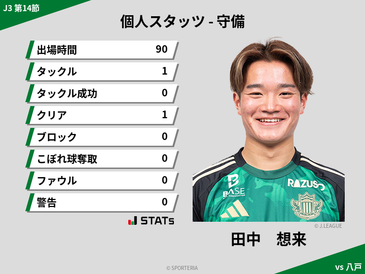 守備スタッツ - 田中　想来
