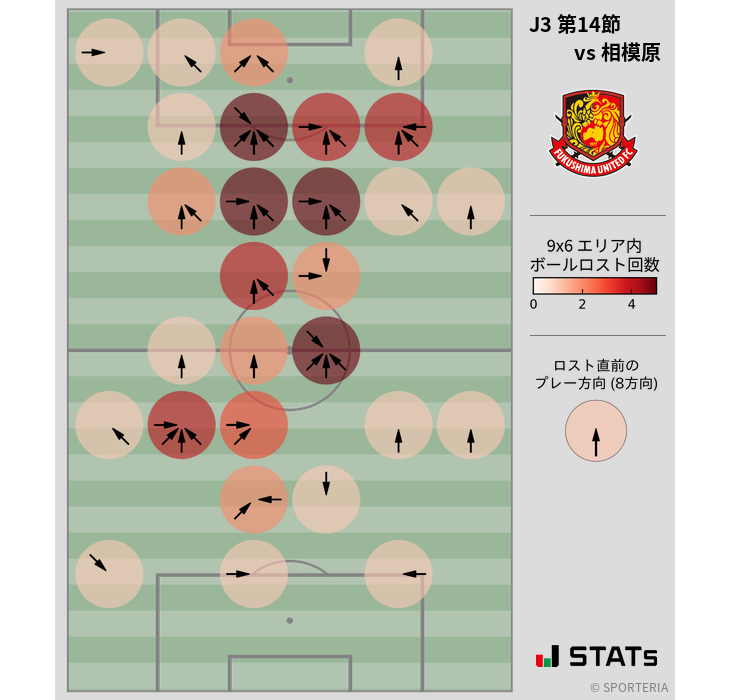 ボールロスト位置