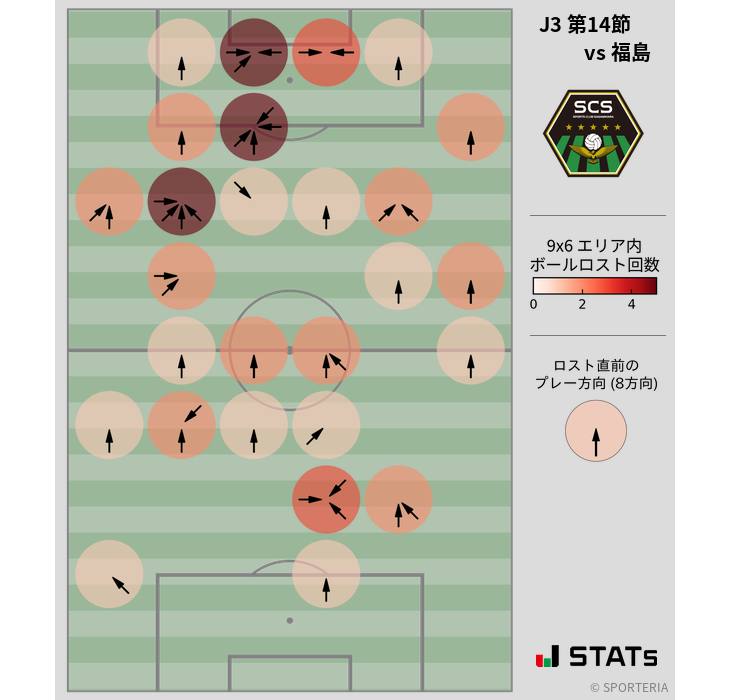 ボールロスト位置