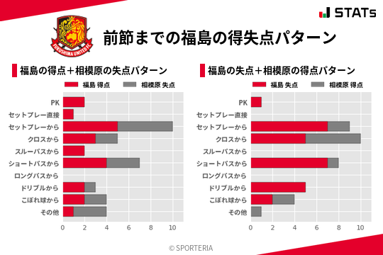 得失点パターン