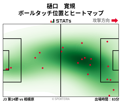 ヒートマップ - 樋口　寛規