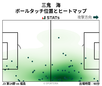 ヒートマップ - 三鬼　海