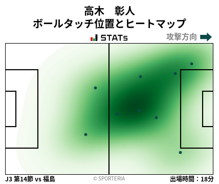 ヒートマップ - 高木　彰人
