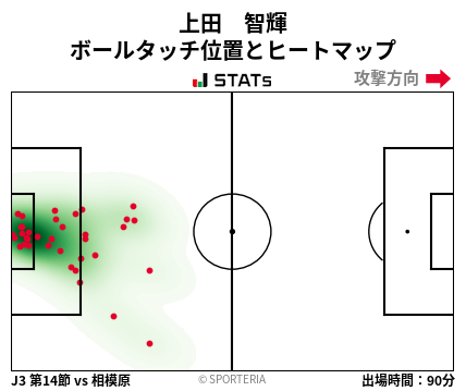 ヒートマップ - 上田　智輝