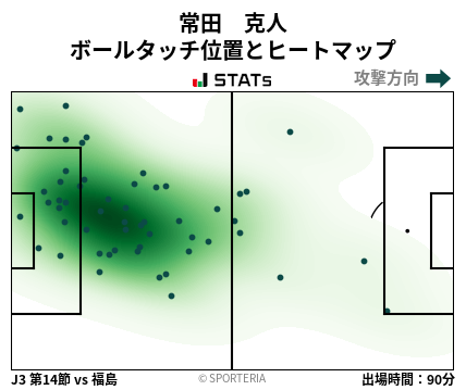 ヒートマップ - 常田　克人