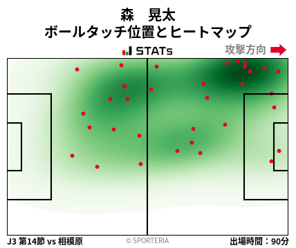 ヒートマップ - 森　晃太