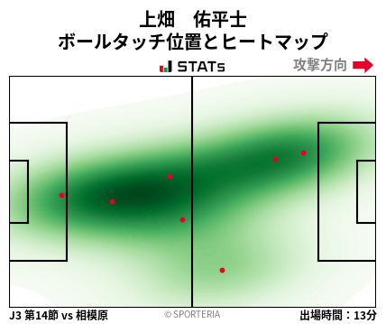 ヒートマップ - 上畑　佑平士