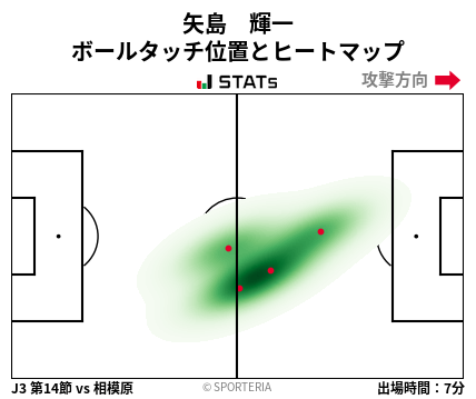 ヒートマップ - 矢島　輝一
