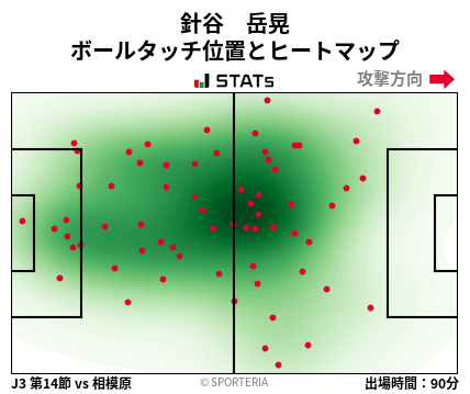 ヒートマップ - 針谷　岳晃