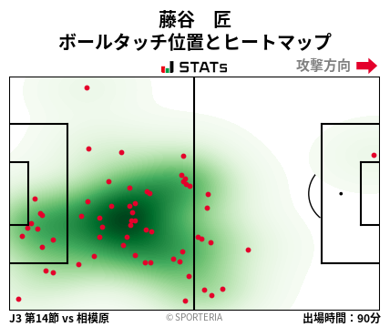 ヒートマップ - 藤谷　匠