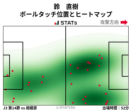 ヒートマップ - 鈴　直樹