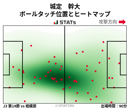 ヒートマップ - 城定　幹大