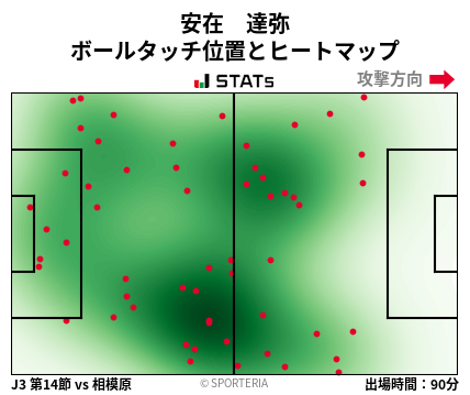 ヒートマップ - 安在　達弥