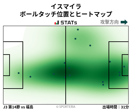 ヒートマップ - イスマイラ