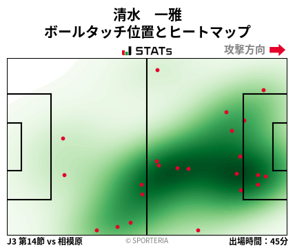 ヒートマップ - 清水　一雅