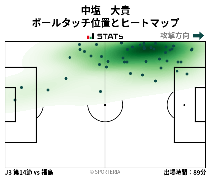 ヒートマップ - 中塩　大貴