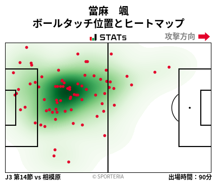 ヒートマップ - 當麻　颯