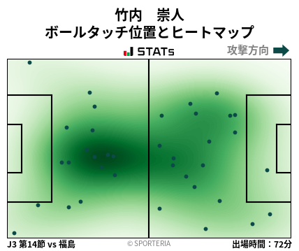 ヒートマップ - 竹内　崇人