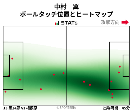 ヒートマップ - 中村　翼