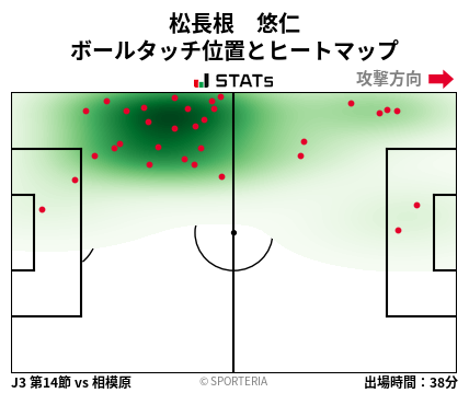 ヒートマップ - 松長根　悠仁