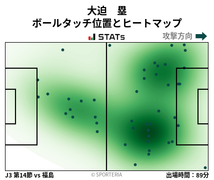ヒートマップ - 大迫　塁