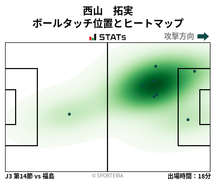 ヒートマップ - 西山　拓実