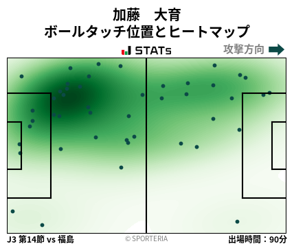ヒートマップ - 加藤　大育