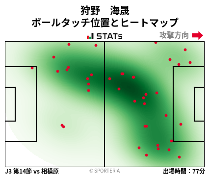 ヒートマップ - 狩野　海晟