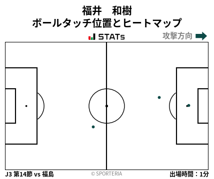 ヒートマップ - 福井　和樹