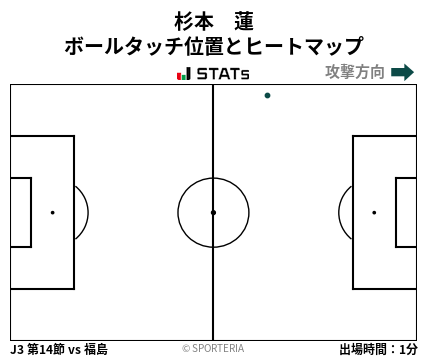 ヒートマップ - 杉本　蓮