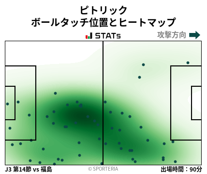 ヒートマップ - ピトリック