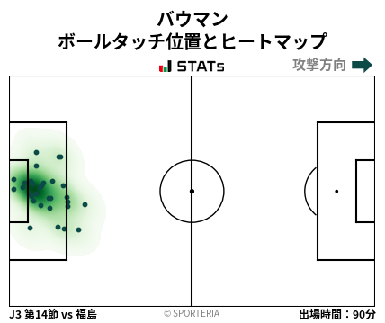 ヒートマップ - バウマン