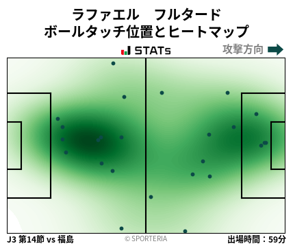 ヒートマップ - ラファエル　フルタード
