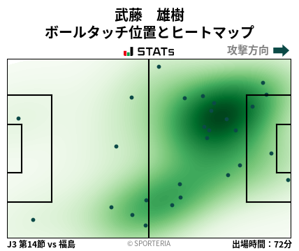 ヒートマップ - 武藤　雄樹