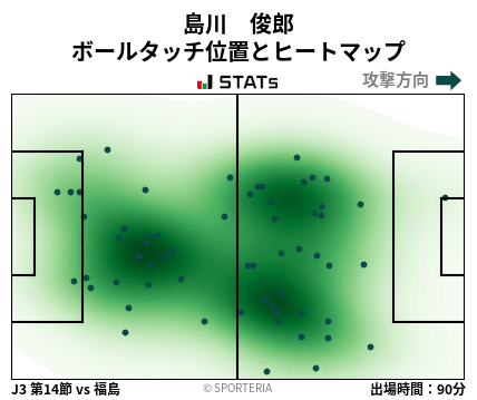 ヒートマップ - 島川　俊郎