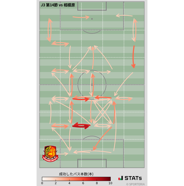 エリア間パス図