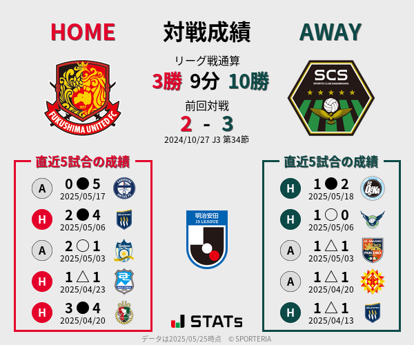 前節までの対戦成績